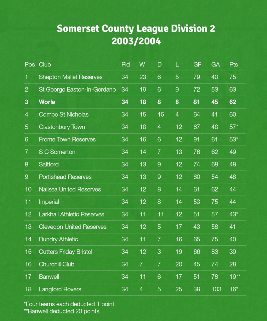 2003/2004 League Table